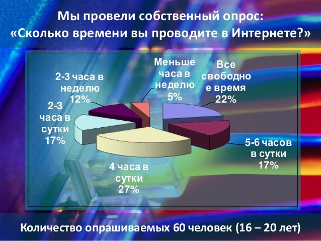 Положительное влияние интернета на человека, предприятия в коренево курской области и резкое увеличение поголовья скота привело к возникновению: Положительное влияние интернета на человека